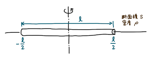 長さ l の棒の中心を軸とした慣性モーメント - 慣性モーメントの計算 - 力学 - 基礎からの物理入門